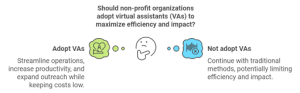 Maximize Non-Profit Success with Virtual Assistants in the Charity Sector