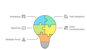 How Virtual Assistants for Project Management Boosts Efficiency