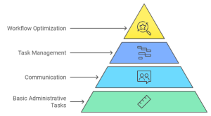 Streamline Your Business with a General Administrative Virtual Assistant